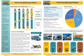 NAIPTA-Annual-Report-2022-DRAFT-UPDATE